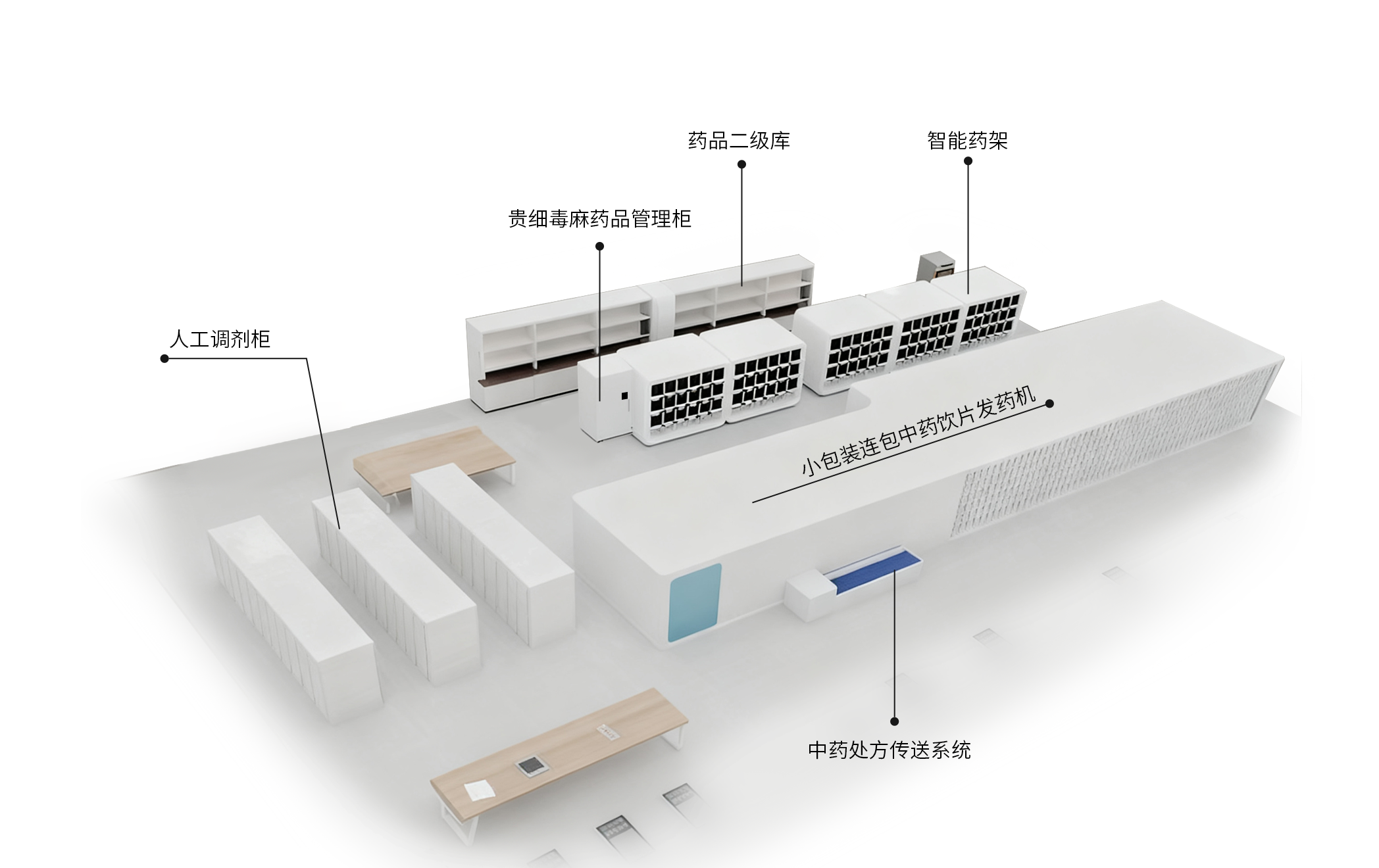 中药饮片解决方案